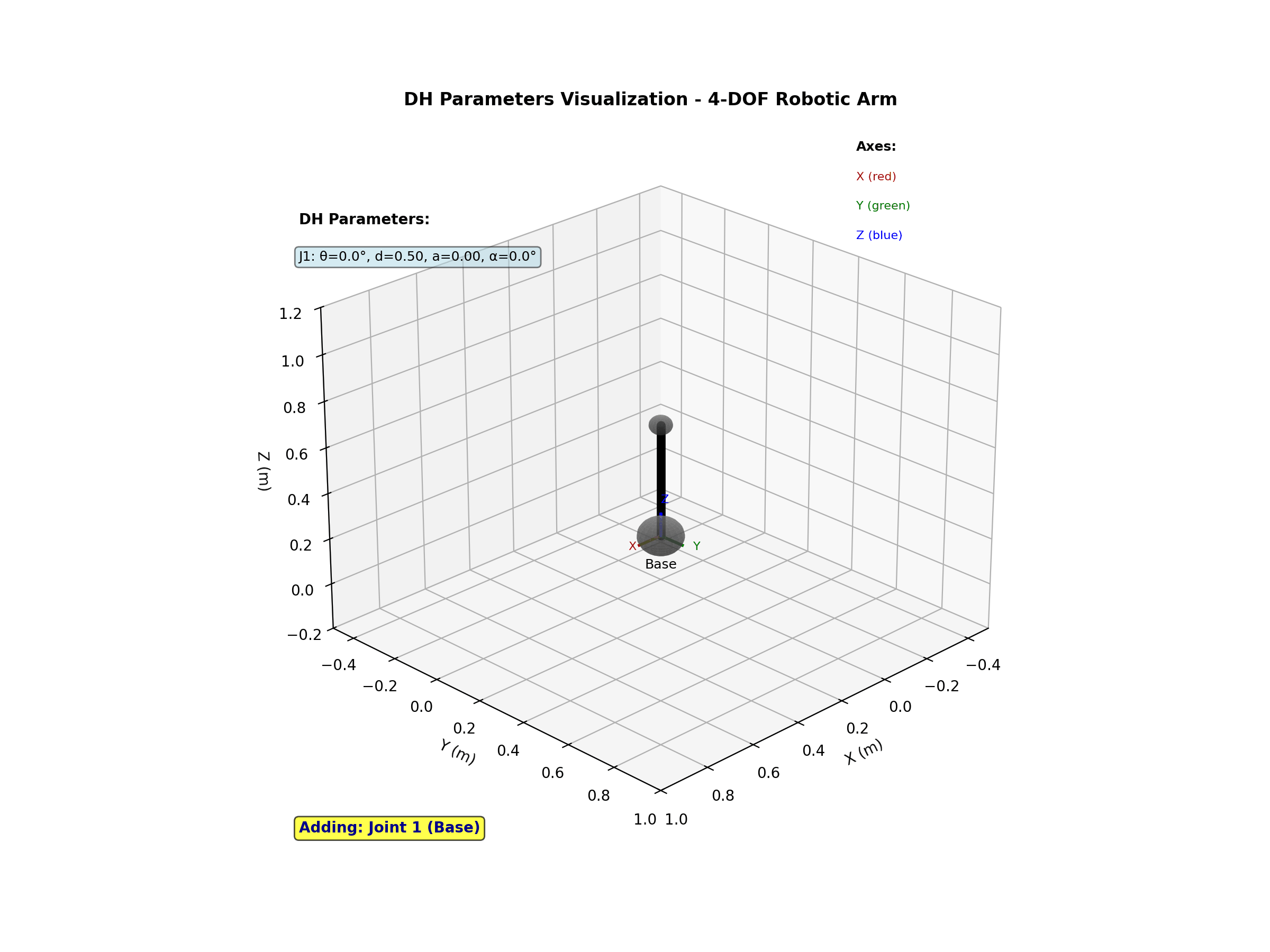 DH Parameters Animation