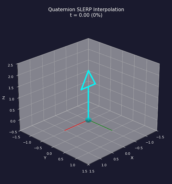 SLERP Interpolation Animation